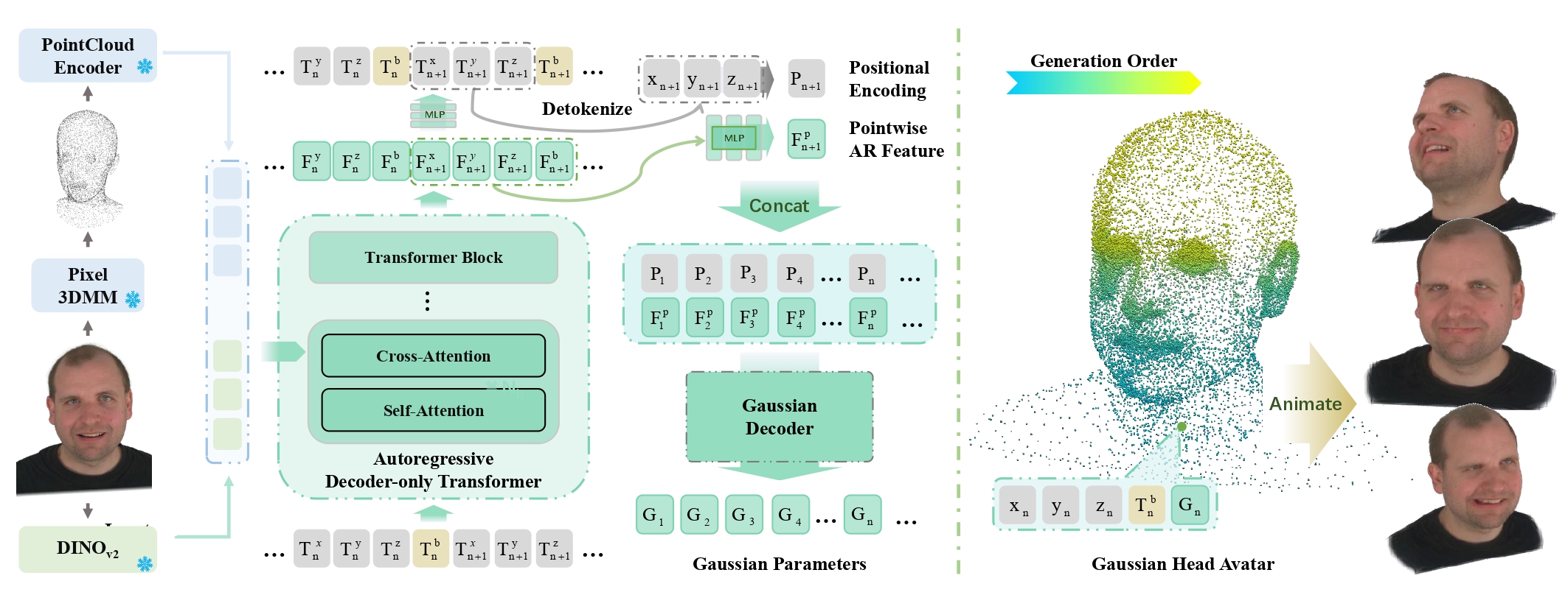 Figure 3 method overview from the paper